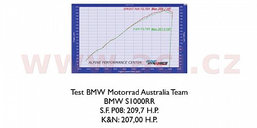 vzduchový filtr (BMW), SPRINT FILTER